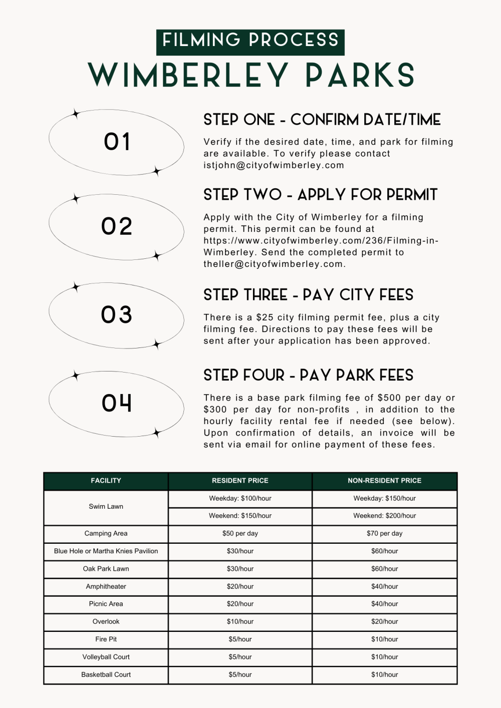 Wimberley Parks filming process steps and facility rental fees for residents and non-residents.