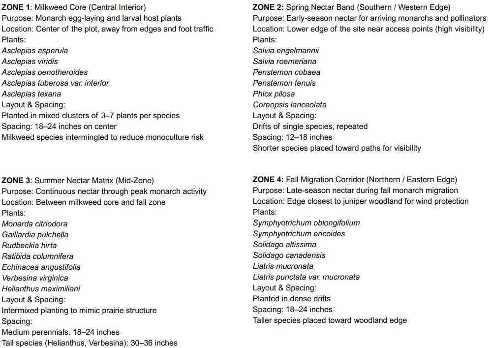 Text list of plants and zones for monarch ecology garden design.